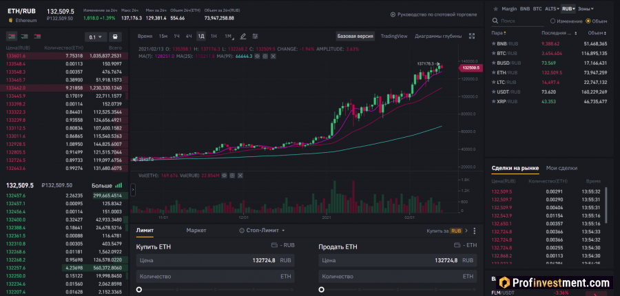Перевод Ethereum в рубли через торговую платформу