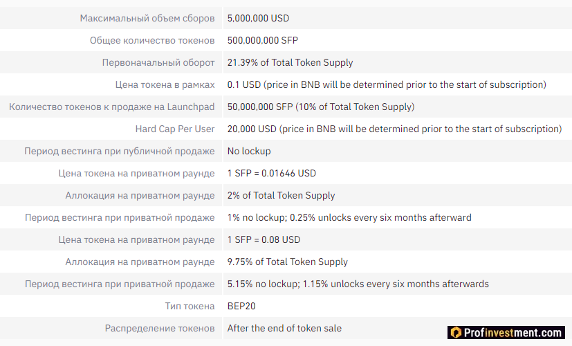 Features of the token sale on Binance Launchpad: