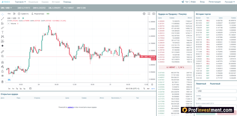 Bynex