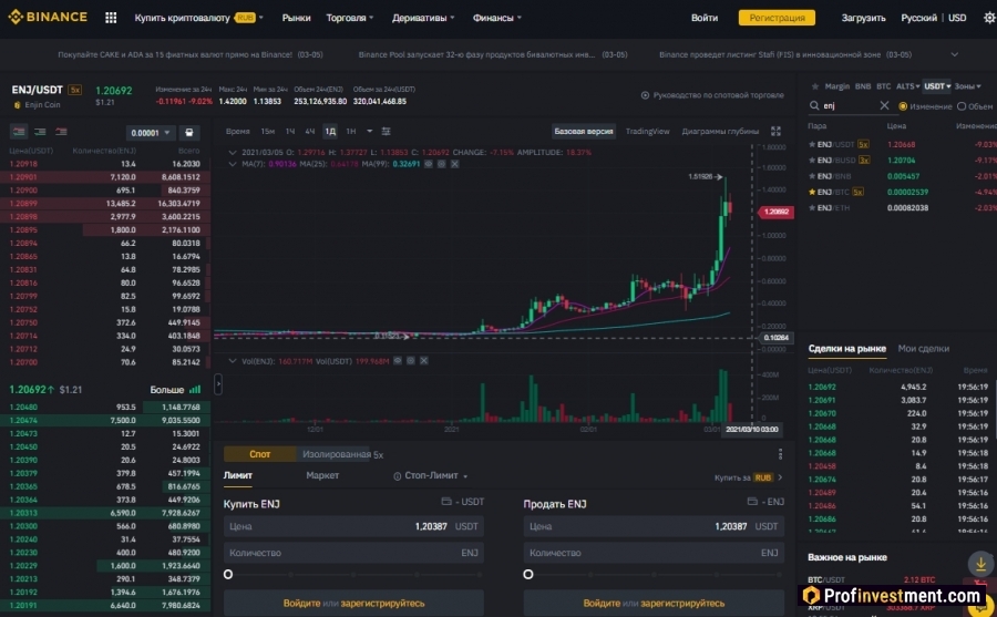 Торговля NFT токеном ENJ/USDT на бирже Binance