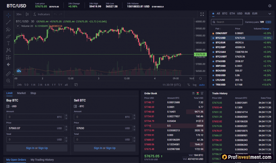 Обмен криптовалюты биткоин на доллары через биржу
