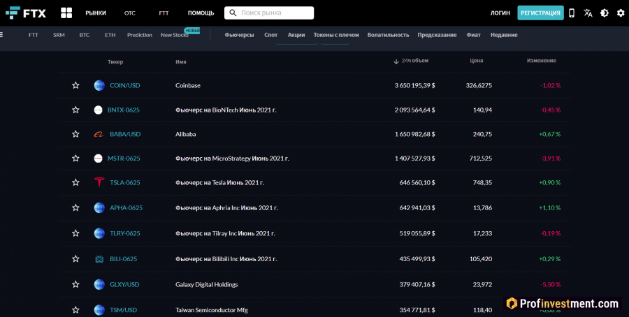 Токенизированные активы на криптобирже Ftx.com
