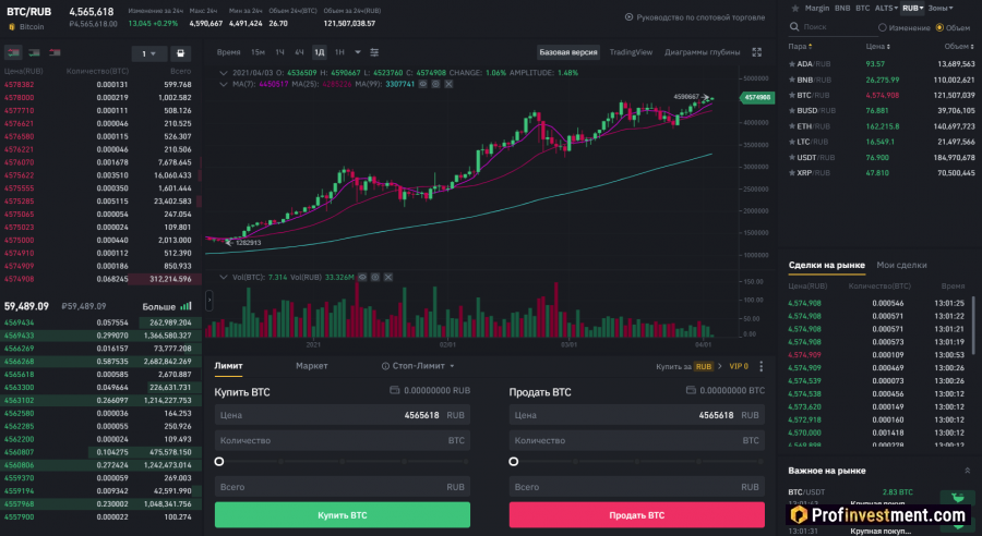 продажа криптовалюты через торговый терминал Binance