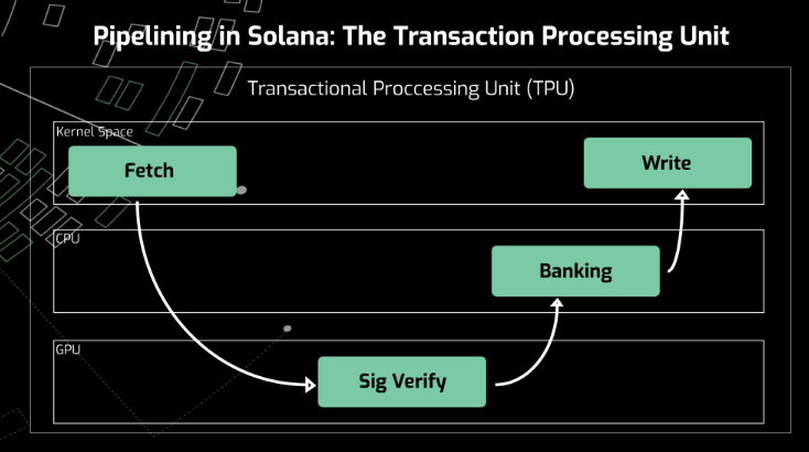 Проверка транзакций в криптовалютной проекте Solano