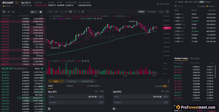 Биткоин платформа Binance