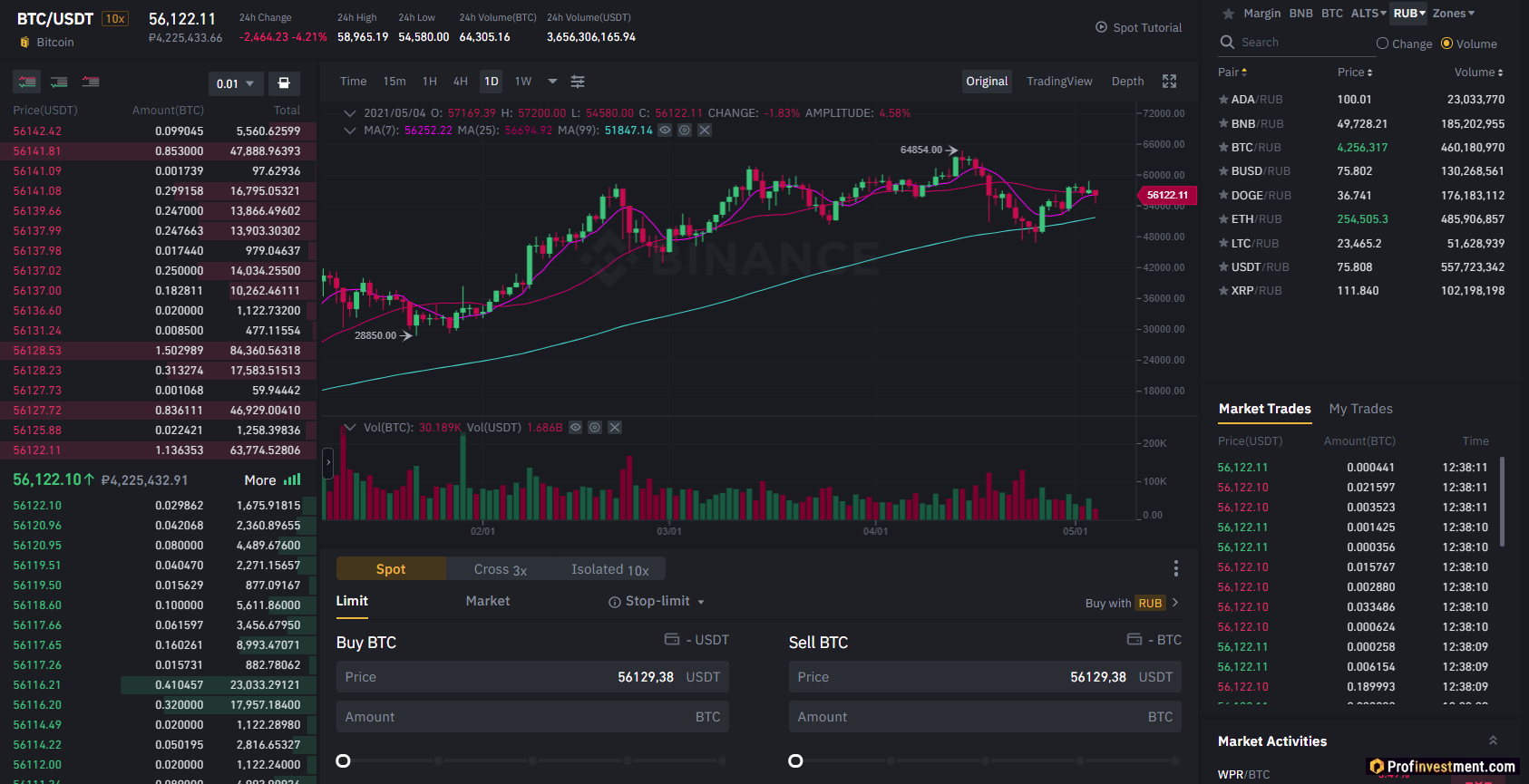 Платформа для трейдинга криптовалют. Платформы для торговли на бирже. Платформы для торговли криптовалютой. Биткоин биржа.