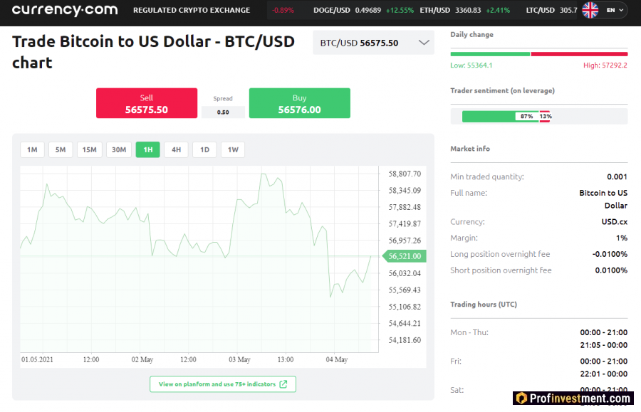 Площадка для торговли биткоином Currency.com