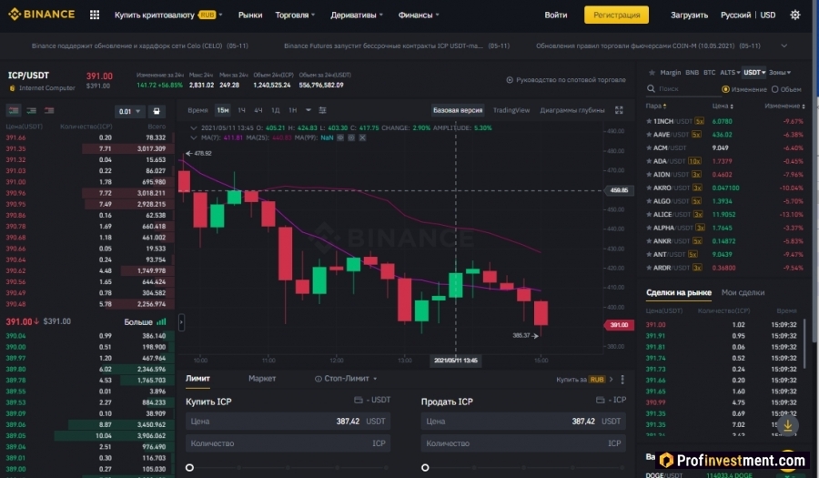 Торговля, покупка и продажа токена Internet Computer (ICP) на криптовалютной бирже Binance