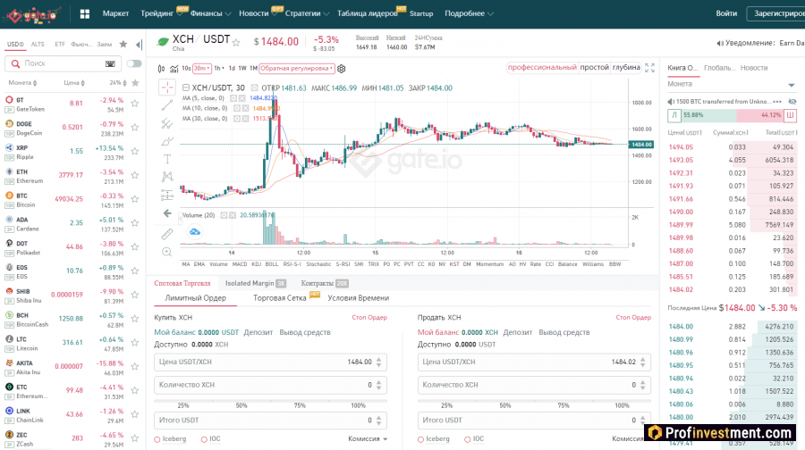 Торговля XCH на бирже Gate.io