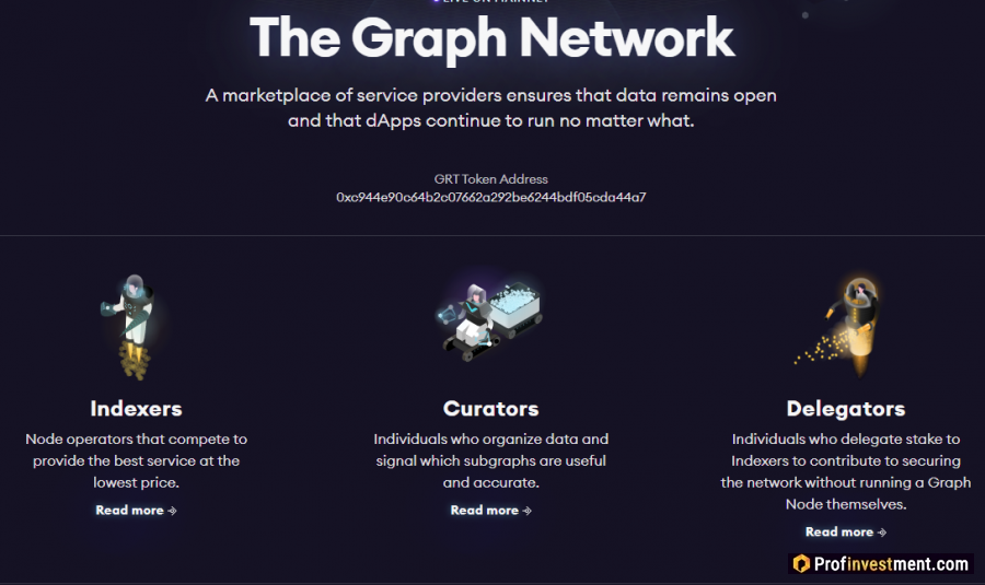 Структура сети The Graph