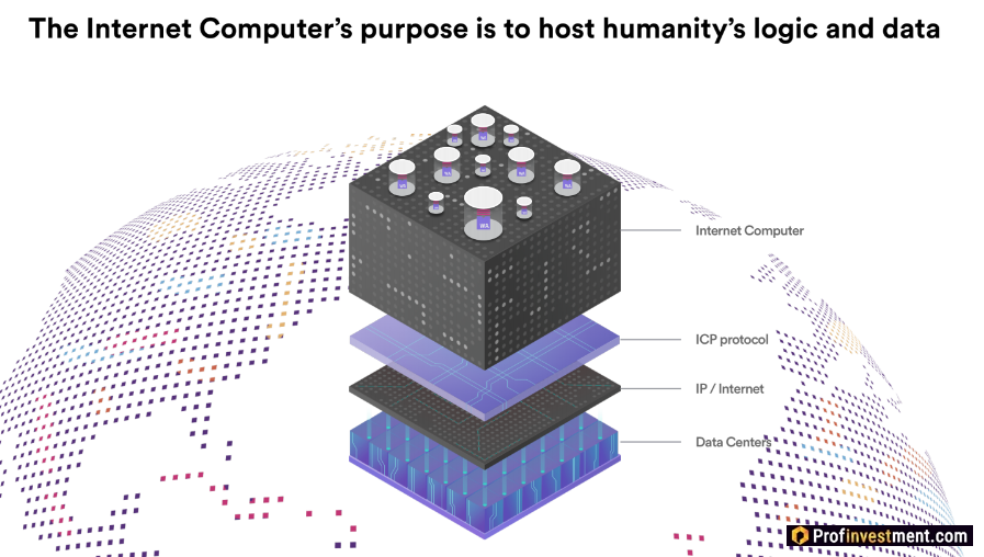 технические особенности блокчейн проекта The Internet Computer (ICP)