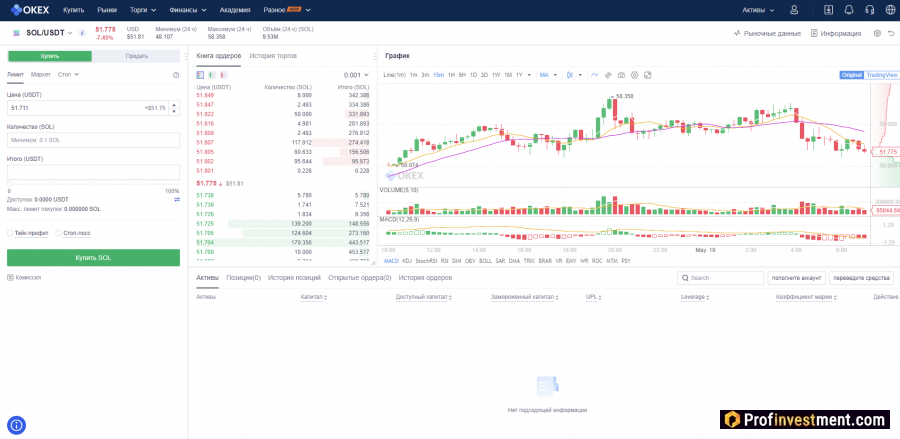 Торговля, покупка и продажа SOL/USDT на криптовалютной бирже OKEx