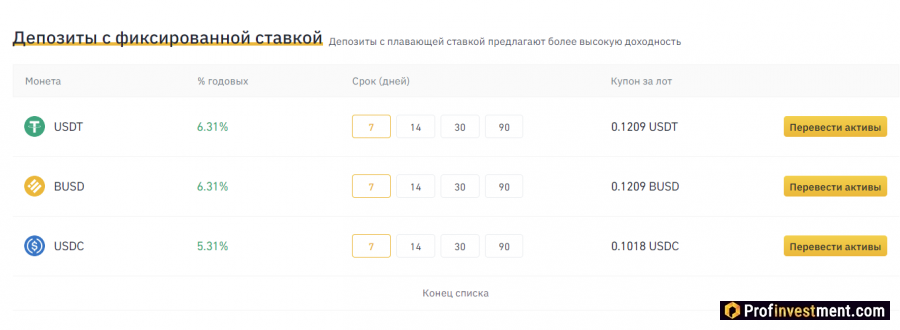 Депозиты с фиксированной ставкой