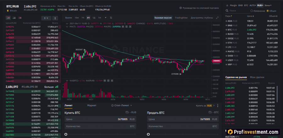 Биржи криптовалют