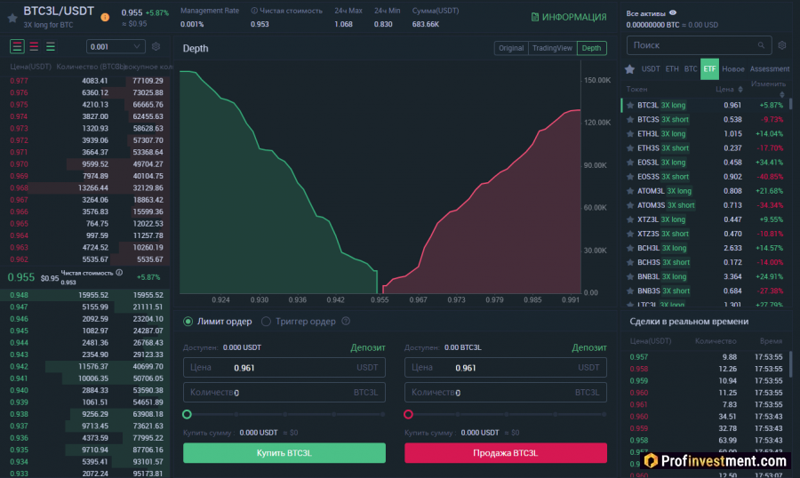 ETF с кредитным плечом