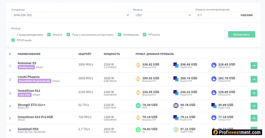 Калькулятор доходности майнинга криптовалюты Bitcoin MinerStat