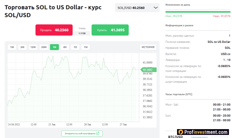 Solana (SOL) получила $1,1 млн от продажи NFT “обезьяны-дегенерата”