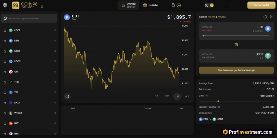 Биржа Coin98