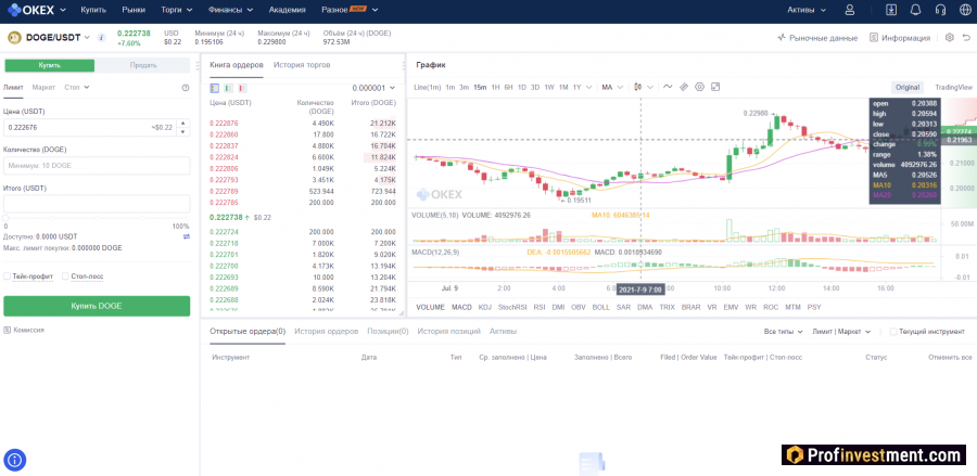 Биржа OKX