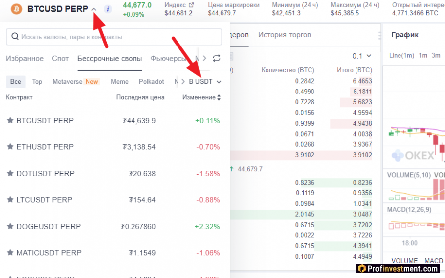 Выбор бессрочного свопа на OKEx