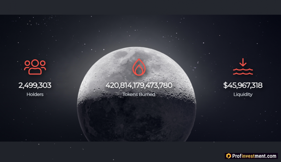 Активы в протоколе SafeMoon