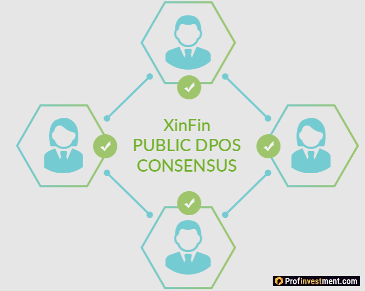 Консенсус в XDC Network