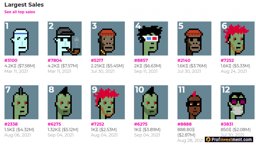 Самые крупные транзакции CryptoPunks
