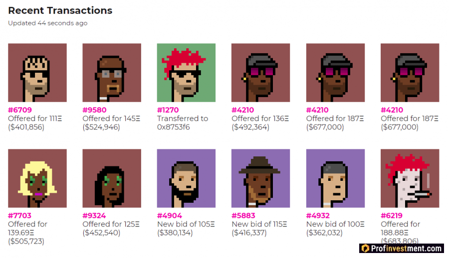 Недавние транзакции CryptoPunks