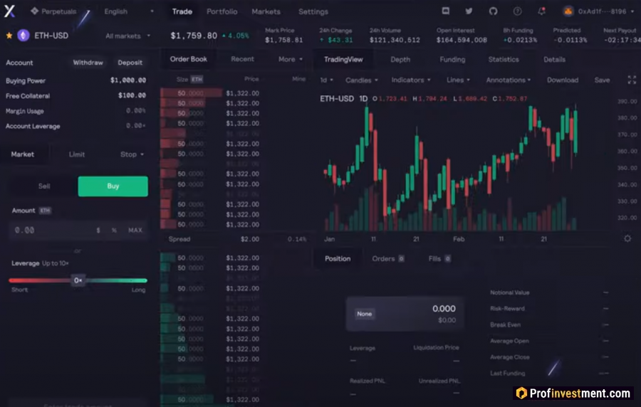 Торговый интерфейс dYdX