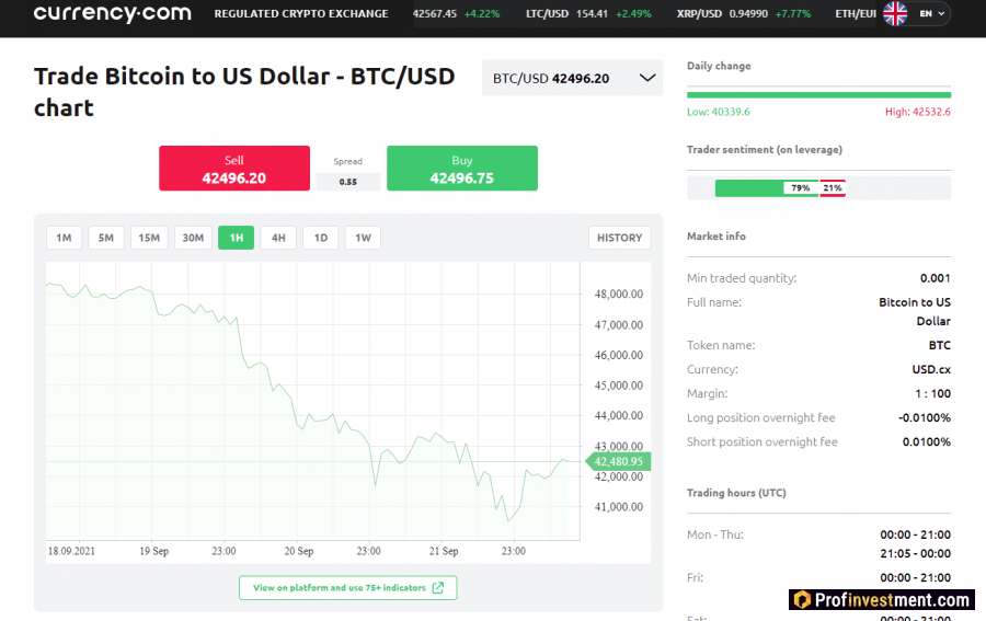 Биржа Currency.com