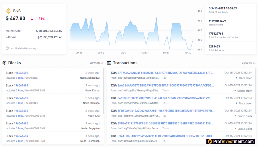 Обозреватель Binance Chain