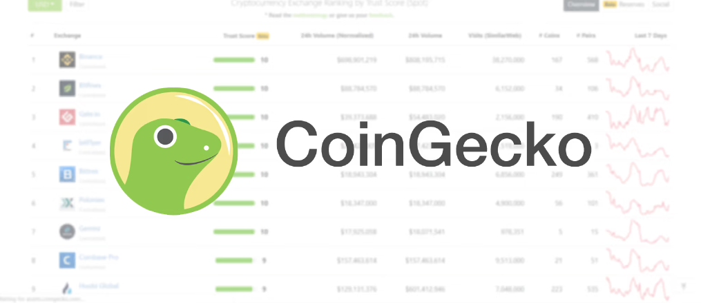 что такое Trust Score и биржи с высоким рейтингом доверия