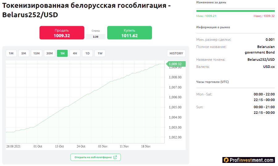 Облигации на бирже Currency.com