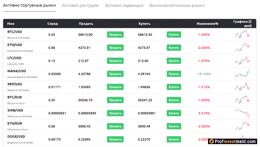 Криптовалюты на бирже Currency.com