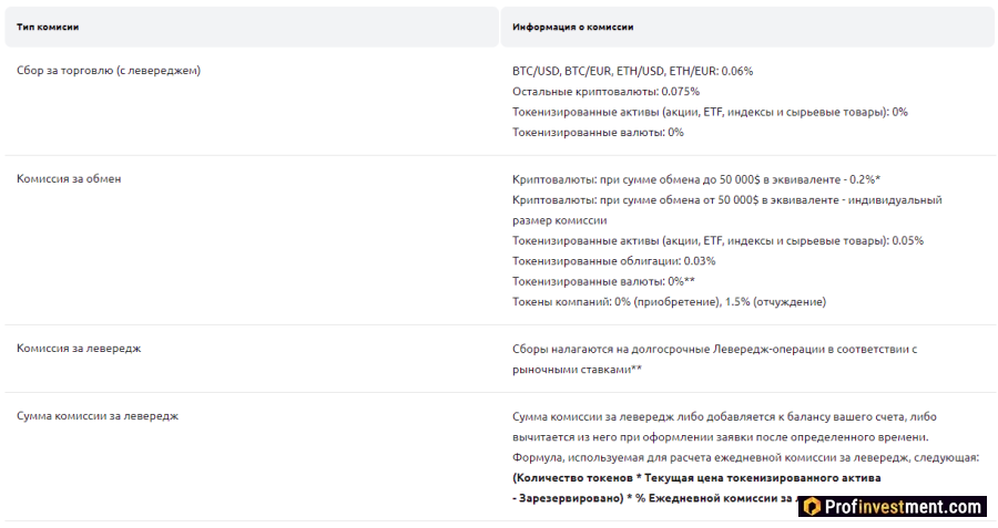 Комиссии на бирже Currency.com