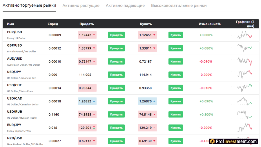 Валютные рынки на бирже Currency.com