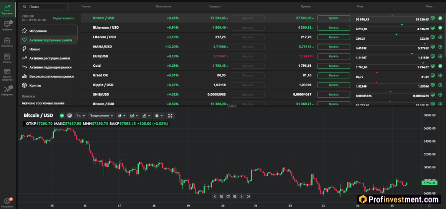 Платформа currency.com