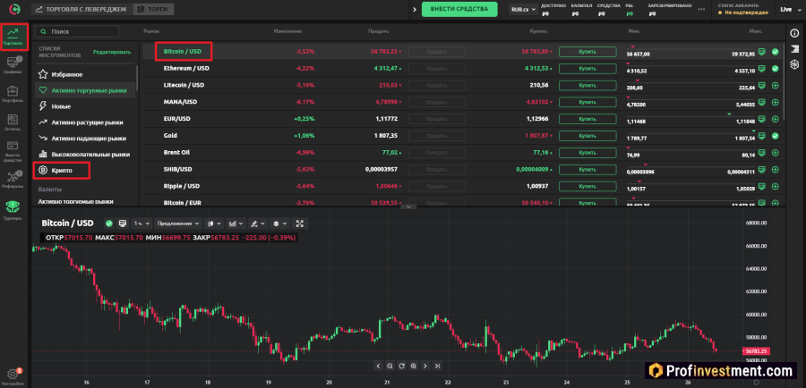 торговля криптовалютой Bitcoin на Currency.com