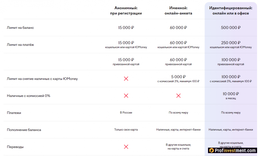 Идентификация yooMoney