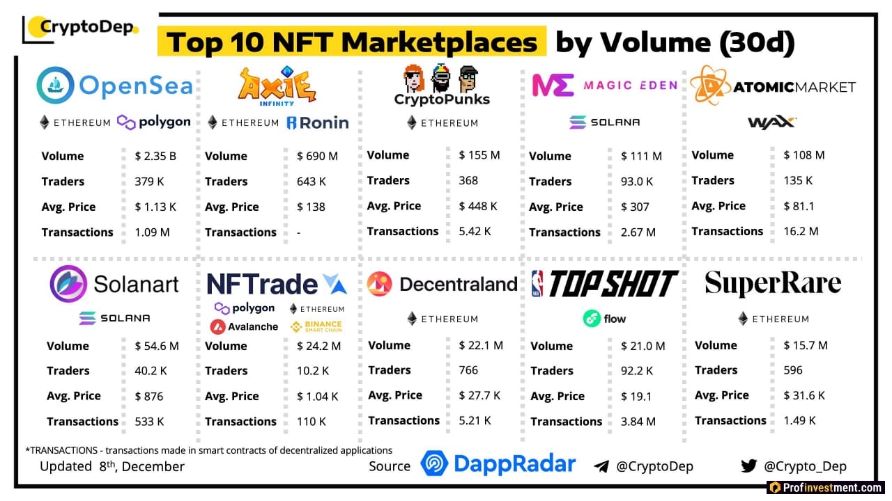 Кому нужны nft картинки