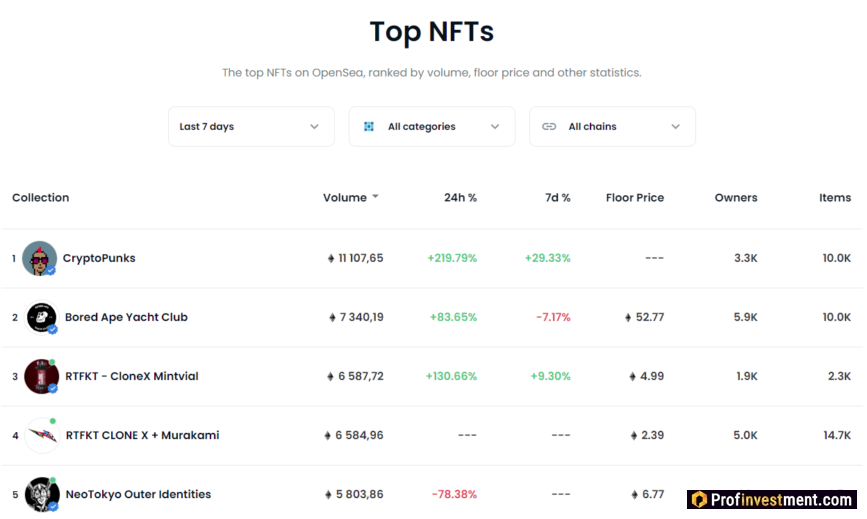 Статистика OpenSea