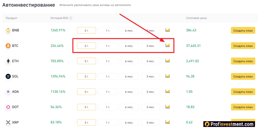 Автоинвестирование на Binance