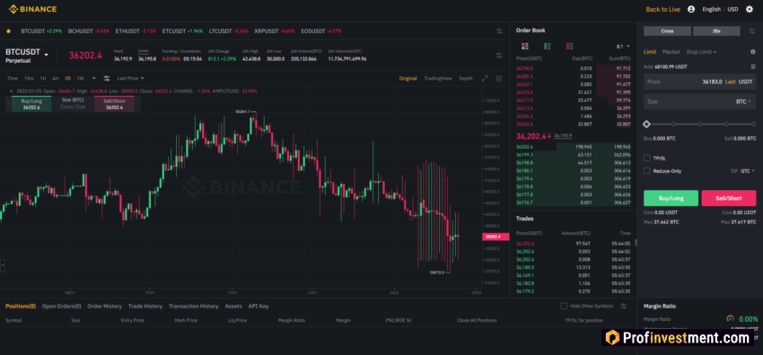 Binance - демо торговля