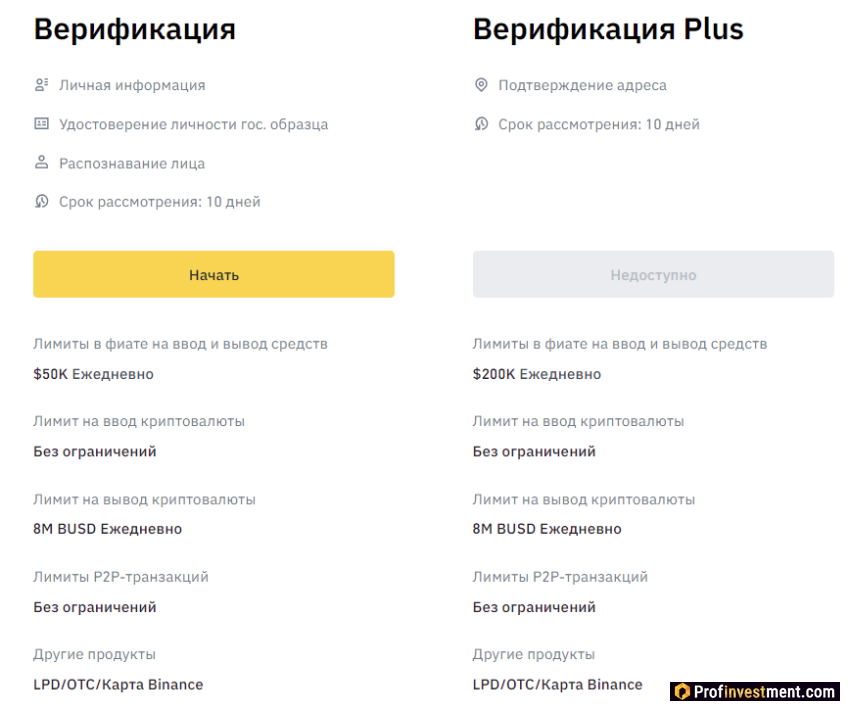 Binance - уровни верификации