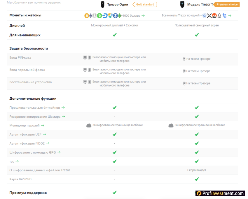 Сравнение кошельков Trezor