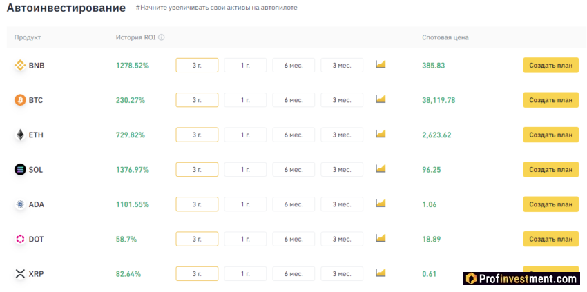 Binance - автоинвестирование