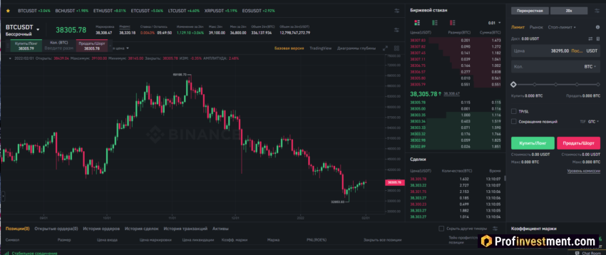 Binance - фьючерсная торговля