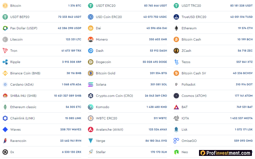 Резервы Prostocash