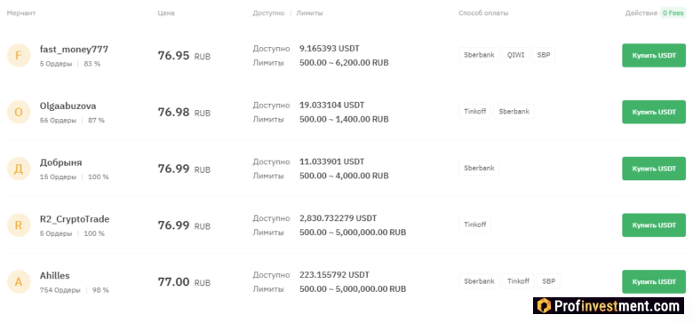 Bybit P2P - покупка