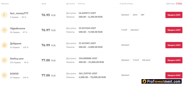 Bybit P2P - продажа
